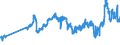 CN 27101921 /Exports /Unit = Prices (Euro/ton) /Partner: Spain /Reporter: Eur27_2020 /27101921:Jet Fuel, Kerosene Type