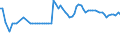 CN 27101921 /Exports /Unit = Prices (Euro/ton) /Partner: United Kingdom(Northern Ireland) /Reporter: Eur27_2020 /27101921:Jet Fuel, Kerosene Type
