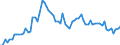 CN 27101921 /Exports /Unit = Prices (Euro/ton) /Partner: United Kingdom(Excluding Northern Ireland) /Reporter: Eur27_2020 /27101921:Jet Fuel, Kerosene Type