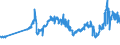 CN 27101921 /Exports /Unit = Prices (Euro/ton) /Partner: Belgium /Reporter: Eur27_2020 /27101921:Jet Fuel, Kerosene Type