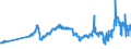 CN 27101921 /Exports /Unit = Prices (Euro/ton) /Partner: Luxembourg /Reporter: Eur27_2020 /27101921:Jet Fuel, Kerosene Type
