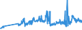 CN 27101921 /Exports /Unit = Prices (Euro/ton) /Partner: Iceland /Reporter: Eur27_2020 /27101921:Jet Fuel, Kerosene Type