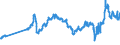 CN 27101921 /Exports /Unit = Prices (Euro/ton) /Partner: Austria /Reporter: Eur27_2020 /27101921:Jet Fuel, Kerosene Type