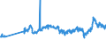 CN 27101921 /Exports /Unit = Prices (Euro/ton) /Partner: Malta /Reporter: Eur27_2020 /27101921:Jet Fuel, Kerosene Type