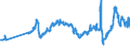CN 27101921 /Exports /Unit = Prices (Euro/ton) /Partner: Estonia /Reporter: Eur27_2020 /27101921:Jet Fuel, Kerosene Type