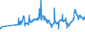 CN 27101921 /Exports /Unit = Prices (Euro/ton) /Partner: Lithuania /Reporter: Eur27_2020 /27101921:Jet Fuel, Kerosene Type
