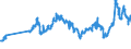 CN 27101921 /Exports /Unit = Prices (Euro/ton) /Partner: Poland /Reporter: Eur27_2020 /27101921:Jet Fuel, Kerosene Type