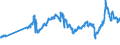 CN 27101921 /Exports /Unit = Prices (Euro/ton) /Partner: Hungary /Reporter: Eur27_2020 /27101921:Jet Fuel, Kerosene Type