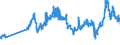 CN 27101921 /Exports /Unit = Prices (Euro/ton) /Partner: Albania /Reporter: Eur27_2020 /27101921:Jet Fuel, Kerosene Type