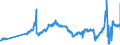 CN 27101921 /Exports /Unit = Prices (Euro/ton) /Partner: Ukraine /Reporter: Eur27_2020 /27101921:Jet Fuel, Kerosene Type