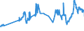 CN 27101921 /Exports /Unit = Prices (Euro/ton) /Partner: Uzbekistan /Reporter: Eur27_2020 /27101921:Jet Fuel, Kerosene Type