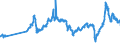CN 27101921 /Exports /Unit = Prices (Euro/ton) /Partner: For.jrep.mac /Reporter: Eur27_2020 /27101921:Jet Fuel, Kerosene Type