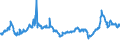 CN 27101921 /Exports /Unit = Prices (Euro/ton) /Partner: Serbia /Reporter: Eur27_2020 /27101921:Jet Fuel, Kerosene Type