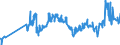 CN 27101921 /Exports /Unit = Prices (Euro/ton) /Partner: Tunisia /Reporter: Eur27_2020 /27101921:Jet Fuel, Kerosene Type