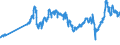 CN 27101921 /Exports /Unit = Prices (Euro/ton) /Partner: Egypt /Reporter: Eur27_2020 /27101921:Jet Fuel, Kerosene Type