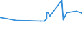 CN 27101921 /Exports /Unit = Prices (Euro/ton) /Partner: Burkina Faso /Reporter: Eur27_2020 /27101921:Jet Fuel, Kerosene Type