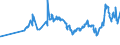 CN 27101921 /Exports /Unit = Prices (Euro/ton) /Partner: Senegal /Reporter: Eur27_2020 /27101921:Jet Fuel, Kerosene Type