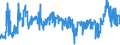 KN 27101925 /Exporte /Einheit = Preise (Euro/Tonne) /Partnerland: Niederlande /Meldeland: Eur27_2020 /27101925:Leuchtöl `kerosin` (Ausg. Flugturbinenkraftstoff)