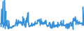 CN 27101925 /Exports /Unit = Prices (Euro/ton) /Partner: United Kingdom /Reporter: Eur27_2020 /27101925:Kerosene (Excl. jet Fuel)