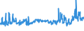 CN 27101925 /Exports /Unit = Prices (Euro/ton) /Partner: Spain /Reporter: Eur27_2020 /27101925:Kerosene (Excl. jet Fuel)