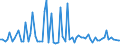 CN 27101925 /Exports /Unit = Prices (Euro/ton) /Partner: United Kingdom(Northern Ireland) /Reporter: Eur27_2020 /27101925:Kerosene (Excl. jet Fuel)