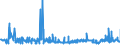 CN 27101925 /Exports /Unit = Prices (Euro/ton) /Partner: Sweden /Reporter: Eur27_2020 /27101925:Kerosene (Excl. jet Fuel)