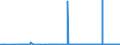 CN 27101925 /Exports /Unit = Prices (Euro/ton) /Partner: Estonia /Reporter: Eur27_2020 /27101925:Kerosene (Excl. jet Fuel)