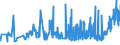 CN 27101925 /Exports /Unit = Prices (Euro/ton) /Partner: Slovakia /Reporter: Eur27_2020 /27101925:Kerosene (Excl. jet Fuel)
