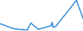 CN 27101925 /Exports /Unit = Prices (Euro/ton) /Partner: Moldova /Reporter: Eur27_2020 /27101925:Kerosene (Excl. jet Fuel)