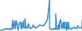 CN 27101925 /Exports /Unit = Prices (Euro/ton) /Partner: Egypt /Reporter: Eur27_2020 /27101925:Kerosene (Excl. jet Fuel)