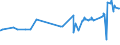 CN 27101925 /Exports /Unit = Prices (Euro/ton) /Partner: Burkina Faso /Reporter: Eur27_2020 /27101925:Kerosene (Excl. jet Fuel)