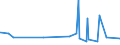 CN 27101925 /Exports /Unit = Prices (Euro/ton) /Partner: Ghana /Reporter: Eur27_2020 /27101925:Kerosene (Excl. jet Fuel)