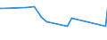 CN 27101925 /Exports /Unit = Prices (Euro/ton) /Partner: Benin /Reporter: Eur27_2020 /27101925:Kerosene (Excl. jet Fuel)