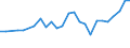 CN 27101929 /Exports /Unit = Prices (Euro/ton) /Partner: Germany /Reporter: Eur27_2020 /27101929:Medium Oils and Preparations, of Petroleum or Bituminous Minerals, N.e.s. (Excl. for Undergoing Chemical Transformation, and Kerosene)
