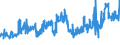 KN 27101929 /Exporte /Einheit = Preise (Euro/Tonne) /Partnerland: Ver.koenigreich /Meldeland: Eur27_2020 /27101929:Öle, Mittelschwer, und Zubereitungen, aus Erdöl Oder Bituminösen Mineralien, A.n.g. (Ausg. zur Chemischen Umwandlung Sowie Leuchtöl [kerosin])