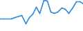 CN 27101929 /Exports /Unit = Prices (Euro/ton) /Partner: Greece /Reporter: Eur27_2020 /27101929:Medium Oils and Preparations, of Petroleum or Bituminous Minerals, N.e.s. (Excl. for Undergoing Chemical Transformation, and Kerosene)