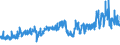 CN 27101929 /Exports /Unit = Prices (Euro/ton) /Partner: Spain /Reporter: Eur27_2020 /27101929:Medium Oils and Preparations, of Petroleum or Bituminous Minerals, N.e.s. (Excl. for Undergoing Chemical Transformation, and Kerosene)