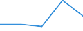KN 27101929 /Exporte /Einheit = Preise (Euro/Tonne) /Partnerland: Ver.koenigreich(Nordirland) /Meldeland: Eur27_2020 /27101929:Ã–le, Mittelschwer, und Zubereitungen, aus ErdÃ¶l Oder BituminÃ¶sen Mineralien, A.n.g. (Ausg. zur Chemischen Umwandlung Sowie LeuchtÃ¶l [kerosin])