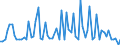 CN 27101929 /Exports /Unit = Prices (Euro/ton) /Partner: United Kingdom(Northern Ireland) /Reporter: Eur27_2020 /27101929:Medium Oils and Preparations, of Petroleum or Bituminous Minerals, N.e.s. (Excl. for Undergoing Chemical Transformation, and Kerosene)