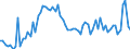 CN 27101929 /Exports /Unit = Prices (Euro/ton) /Partner: United Kingdom(Excluding Northern Ireland) /Reporter: Eur27_2020 /27101929:Medium Oils and Preparations, of Petroleum or Bituminous Minerals, N.e.s. (Excl. for Undergoing Chemical Transformation, and Kerosene)