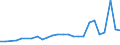 KN 27101929 /Exporte /Einheit = Preise (Euro/Tonne) /Partnerland: Luxemburg /Meldeland: Eur27_2020 /27101929:Ã–le, Mittelschwer, und Zubereitungen, aus ErdÃ¶l Oder BituminÃ¶sen Mineralien, A.n.g. (Ausg. zur Chemischen Umwandlung Sowie LeuchtÃ¶l [kerosin])