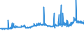 CN 27101929 /Exports /Unit = Prices (Euro/ton) /Partner: Luxembourg /Reporter: Eur27_2020 /27101929:Medium Oils and Preparations, of Petroleum or Bituminous Minerals, N.e.s. (Excl. for Undergoing Chemical Transformation, and Kerosene)