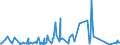 CN 27101929 /Exports /Unit = Prices (Euro/ton) /Partner: Canary /Reporter: Eur27_2020 /27101929:Medium Oils and Preparations, of Petroleum or Bituminous Minerals, N.e.s. (Excl. for Undergoing Chemical Transformation, and Kerosene)