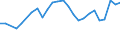 KN 27101929 /Exporte /Einheit = Preise (Euro/Tonne) /Partnerland: Norwegen /Meldeland: Eur27_2020 /27101929:Ã–le, Mittelschwer, und Zubereitungen, aus ErdÃ¶l Oder BituminÃ¶sen Mineralien, A.n.g. (Ausg. zur Chemischen Umwandlung Sowie LeuchtÃ¶l [kerosin])