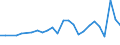 KN 27101929 /Exporte /Einheit = Preise (Euro/Tonne) /Partnerland: Finnland /Meldeland: Eur27_2020 /27101929:Ã–le, Mittelschwer, und Zubereitungen, aus ErdÃ¶l Oder BituminÃ¶sen Mineralien, A.n.g. (Ausg. zur Chemischen Umwandlung Sowie LeuchtÃ¶l [kerosin])