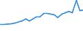 KN 27101929 /Exporte /Einheit = Preise (Euro/Tonne) /Partnerland: Oesterreich /Meldeland: Eur27_2020 /27101929:Ã–le, Mittelschwer, und Zubereitungen, aus ErdÃ¶l Oder BituminÃ¶sen Mineralien, A.n.g. (Ausg. zur Chemischen Umwandlung Sowie LeuchtÃ¶l [kerosin])