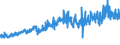 CN 27101929 /Exports /Unit = Prices (Euro/ton) /Partner: Austria /Reporter: Eur27_2020 /27101929:Medium Oils and Preparations, of Petroleum or Bituminous Minerals, N.e.s. (Excl. for Undergoing Chemical Transformation, and Kerosene)