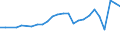 KN 27101929 /Exporte /Einheit = Preise (Euro/Tonne) /Partnerland: Schweiz /Meldeland: Eur27_2020 /27101929:Ã–le, Mittelschwer, und Zubereitungen, aus ErdÃ¶l Oder BituminÃ¶sen Mineralien, A.n.g. (Ausg. zur Chemischen Umwandlung Sowie LeuchtÃ¶l [kerosin])