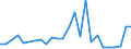 KN 27101929 /Exporte /Einheit = Preise (Euro/Tonne) /Partnerland: Faeroeer Inseln /Meldeland: Eur27_2020 /27101929:Ã–le, Mittelschwer, und Zubereitungen, aus ErdÃ¶l Oder BituminÃ¶sen Mineralien, A.n.g. (Ausg. zur Chemischen Umwandlung Sowie LeuchtÃ¶l [kerosin])
