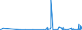 CN 27101929 /Exports /Unit = Prices (Euro/ton) /Partner: Gibraltar /Reporter: Eur27_2020 /27101929:Medium Oils and Preparations, of Petroleum or Bituminous Minerals, N.e.s. (Excl. for Undergoing Chemical Transformation, and Kerosene)